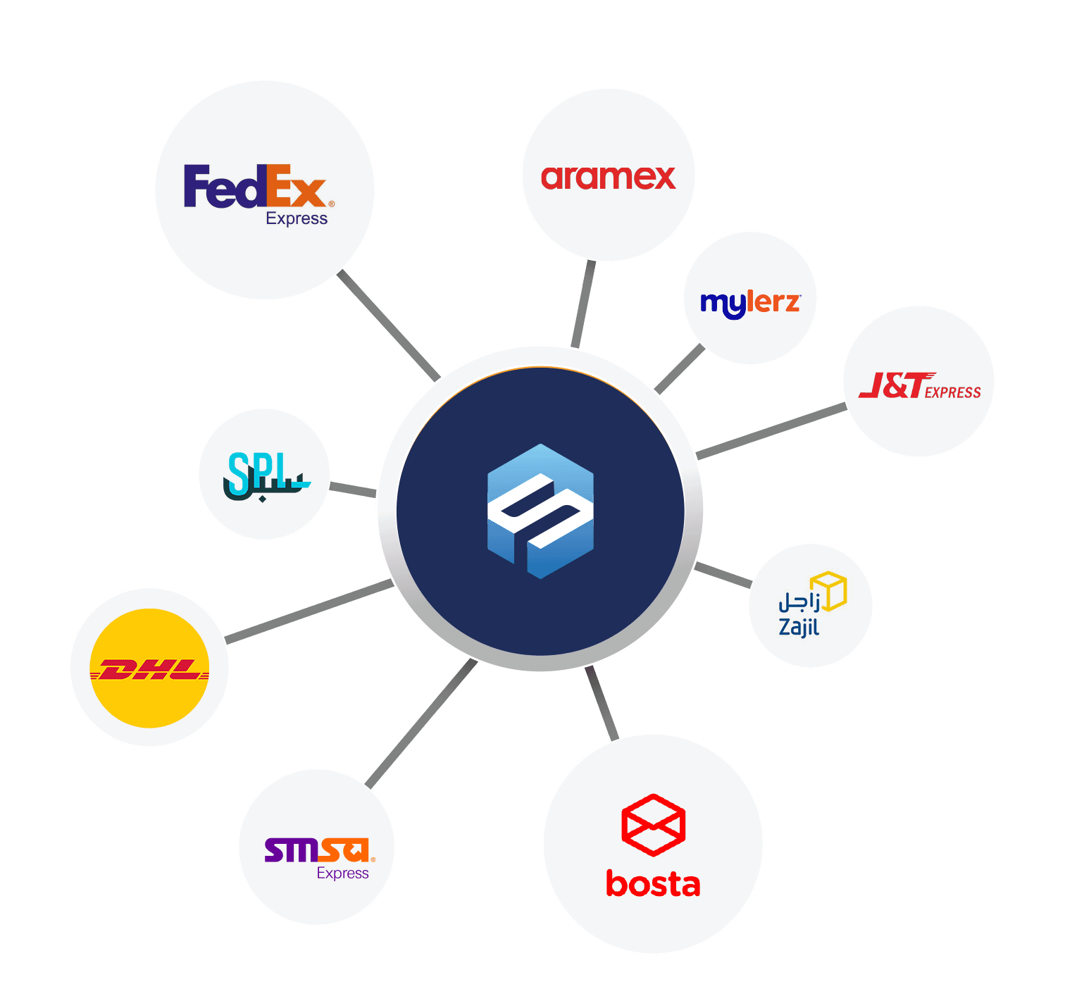 shipping-companies